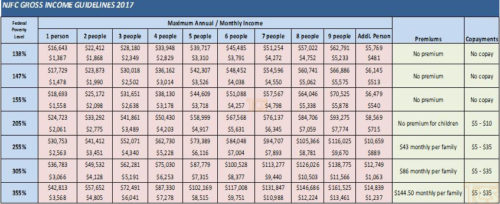 Obamacare Income Limits 2017 Chart