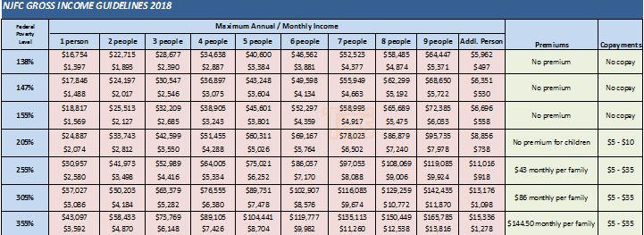 Nj Family Care Income Chart 2017